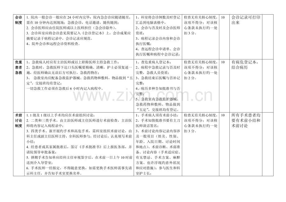 医院医疗质量检查标准.doc_第3页