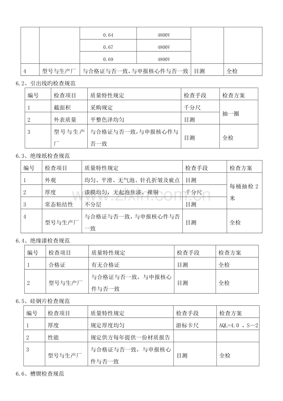 原材料进货检验规范.doc_第3页