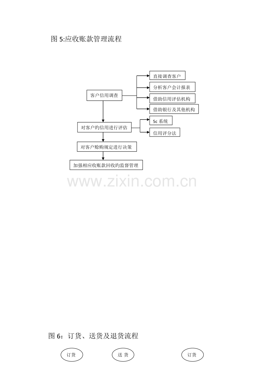 会计与财务管理流程2.doc_第1页