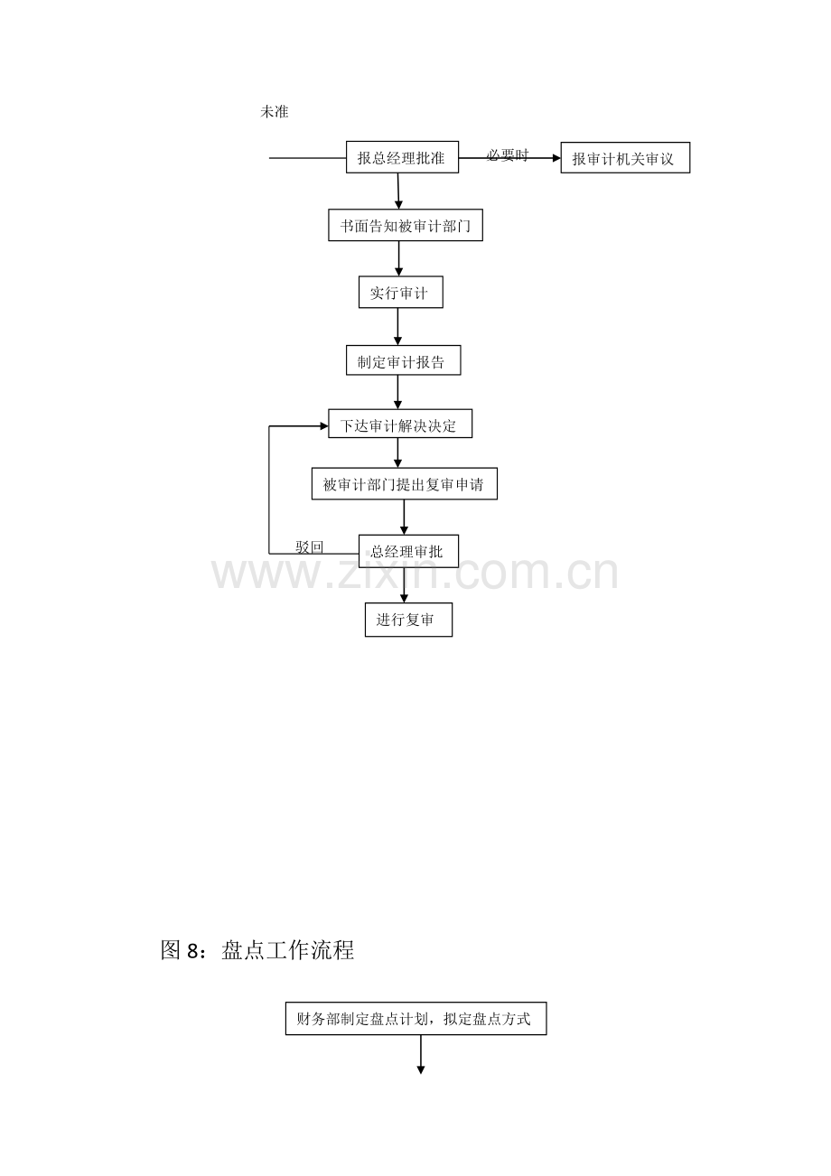 会计与财务管理流程2.doc_第3页