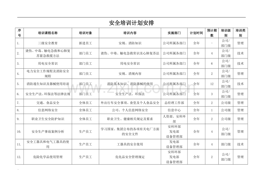 安全培训计划表Word文档.doc_第1页