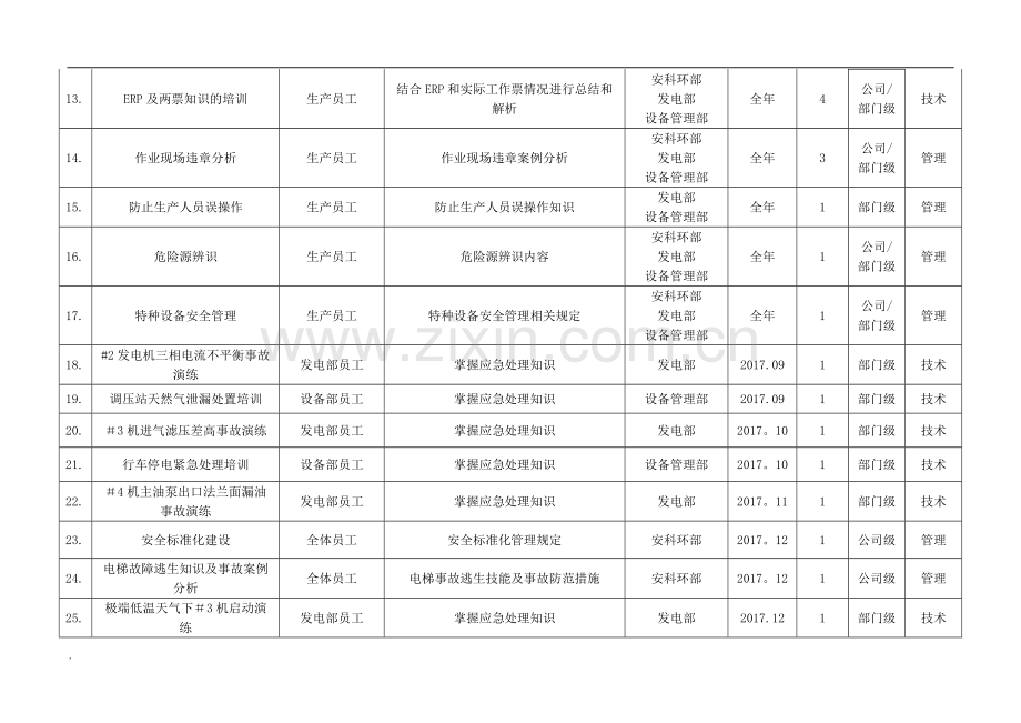 安全培训计划表Word文档.doc_第2页