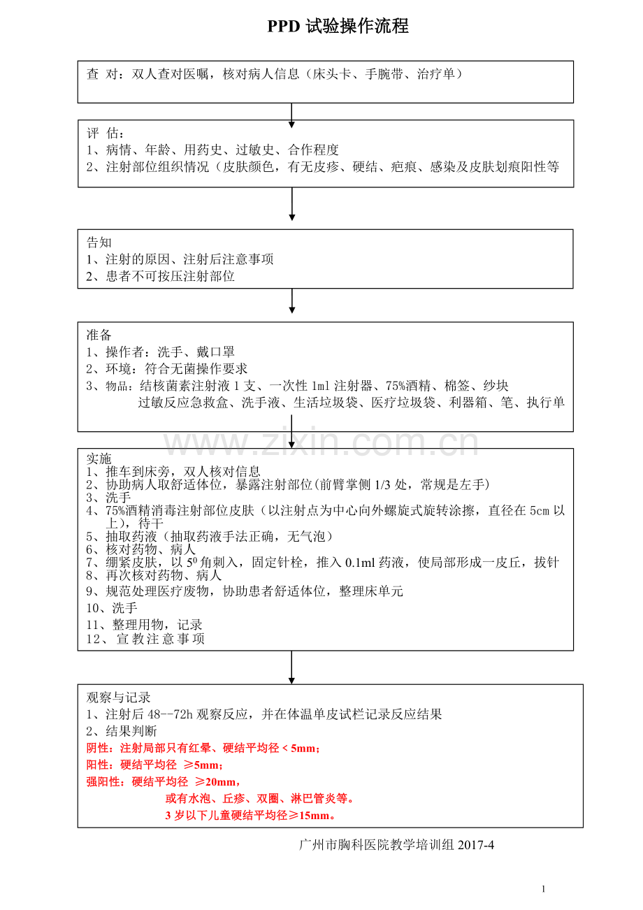 PPD试验操作流程.doc_第1页