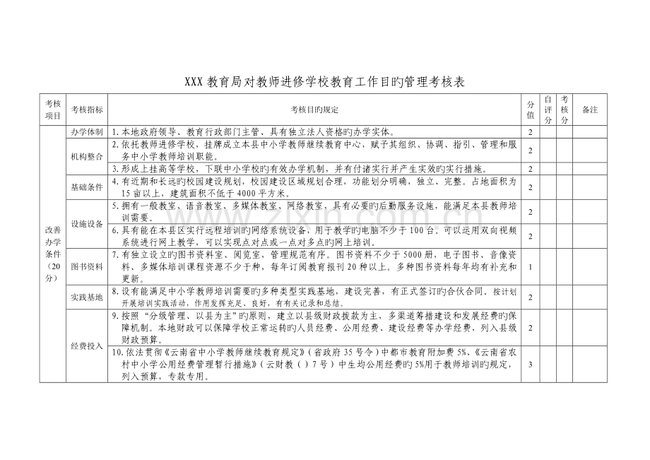 X教育局对教师进修学校教育工作目标管理考核表.doc_第2页