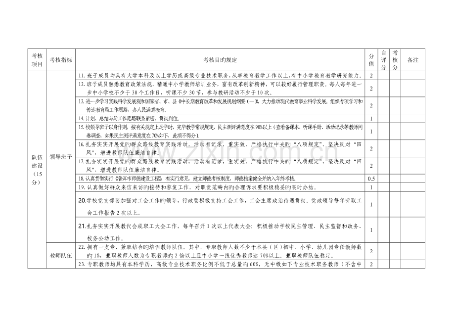 X教育局对教师进修学校教育工作目标管理考核表.doc_第3页