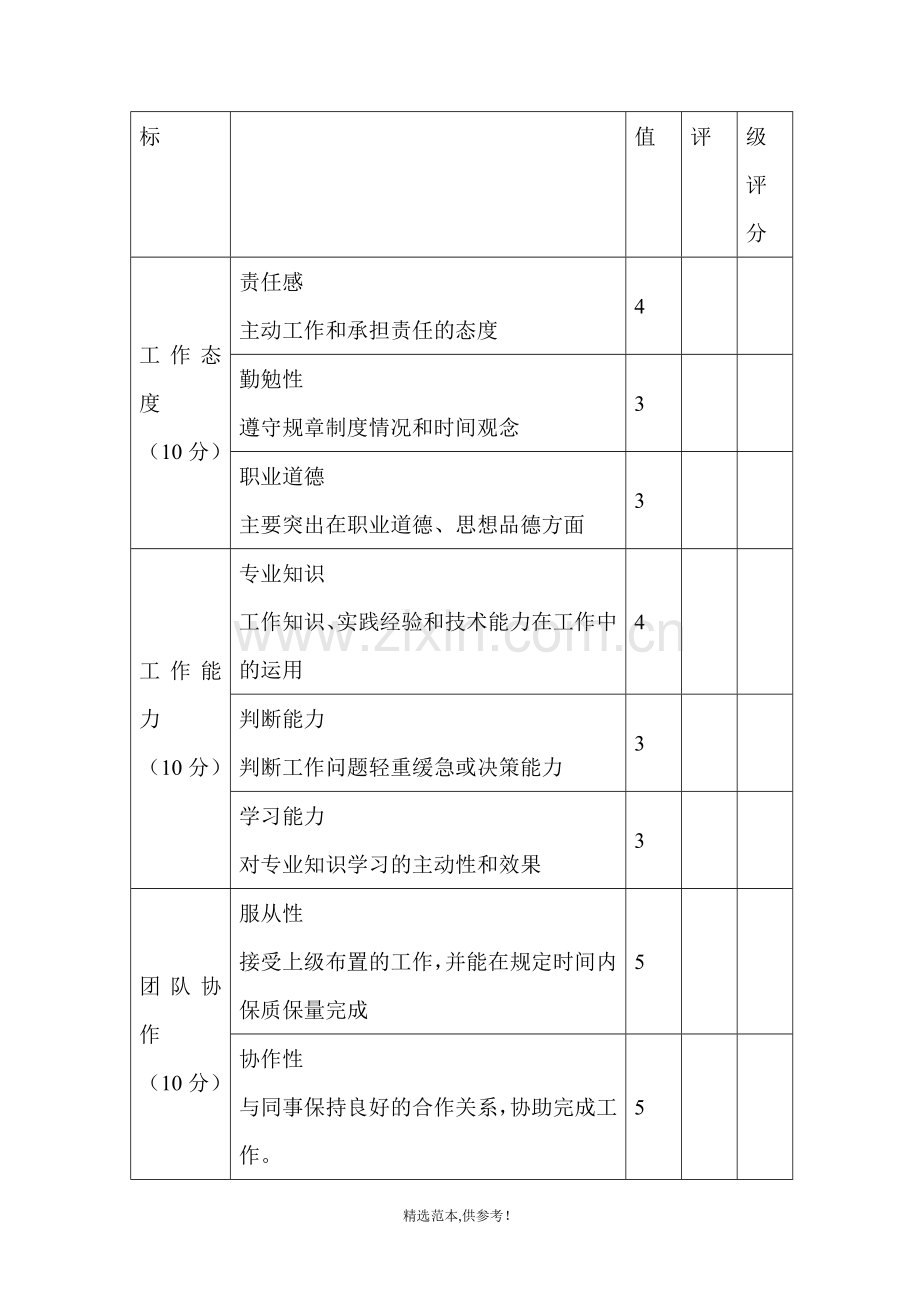 工程部员工晋升方案版.doc_第3页