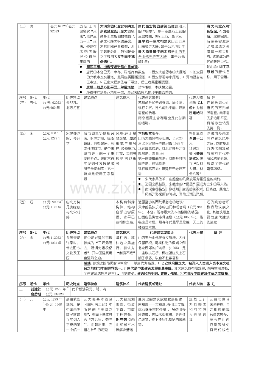 中国建筑史表格.doc_第2页