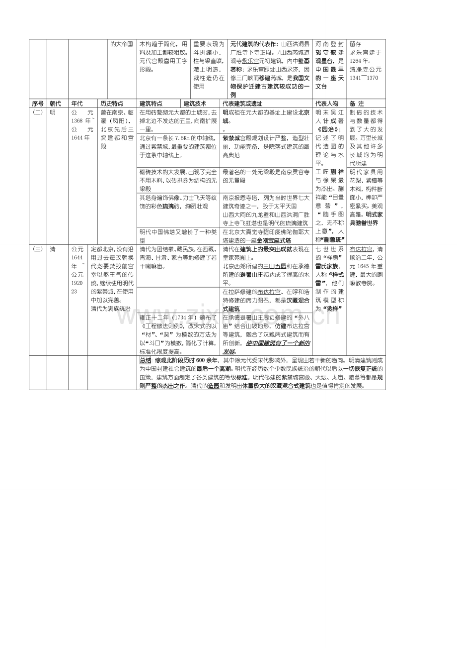 中国建筑史表格.doc_第3页