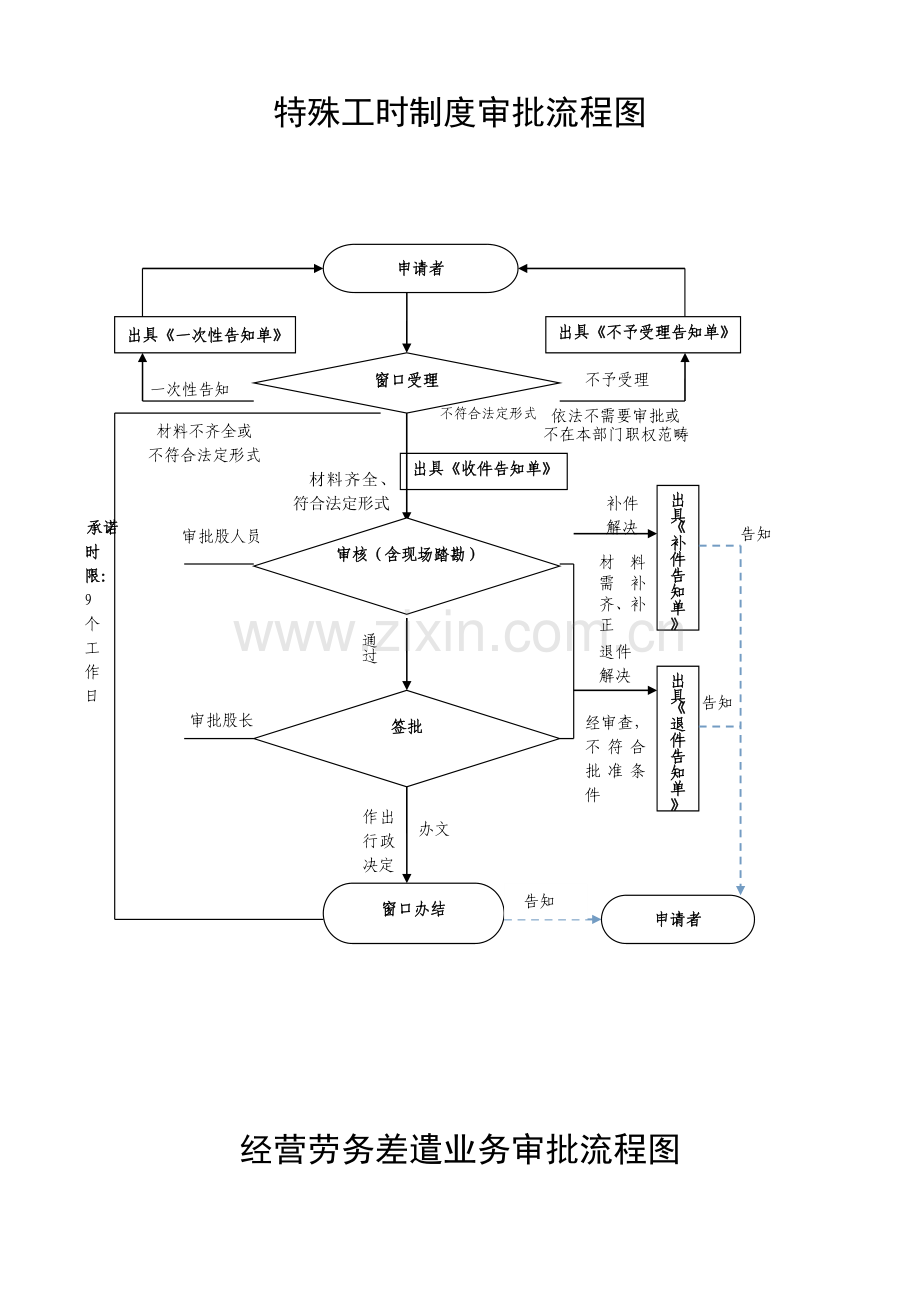 龙岩市永定区人力资源和社会保障局.doc_第2页