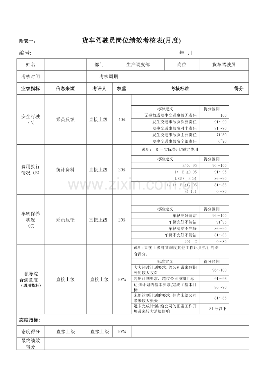 货车驾驶员岗位绩效考核表完整.doc_第2页