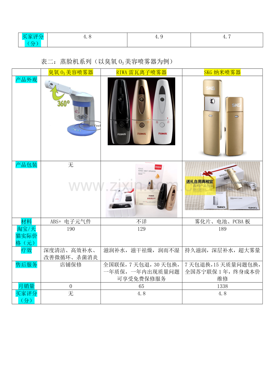 美容仪器行业环境分析.doc_第3页