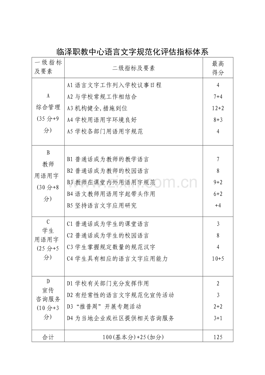 评价指标体系.doc_第1页