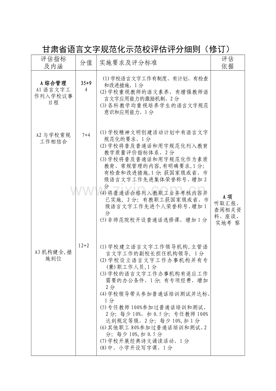 评价指标体系.doc_第2页