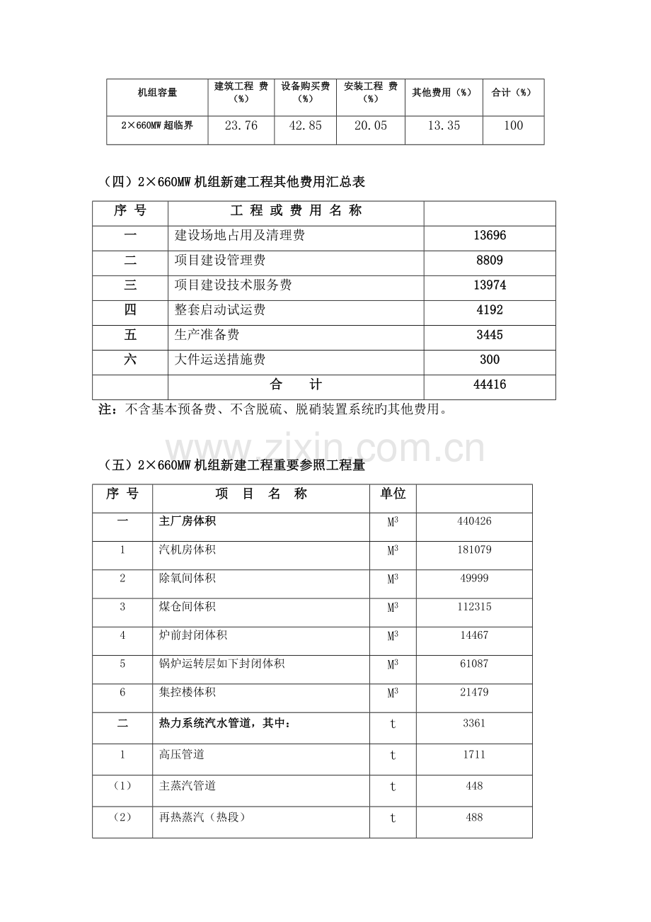 国产超临界燃烧机组火电工程限额设计参考造价指标(水平)A.doc_第3页