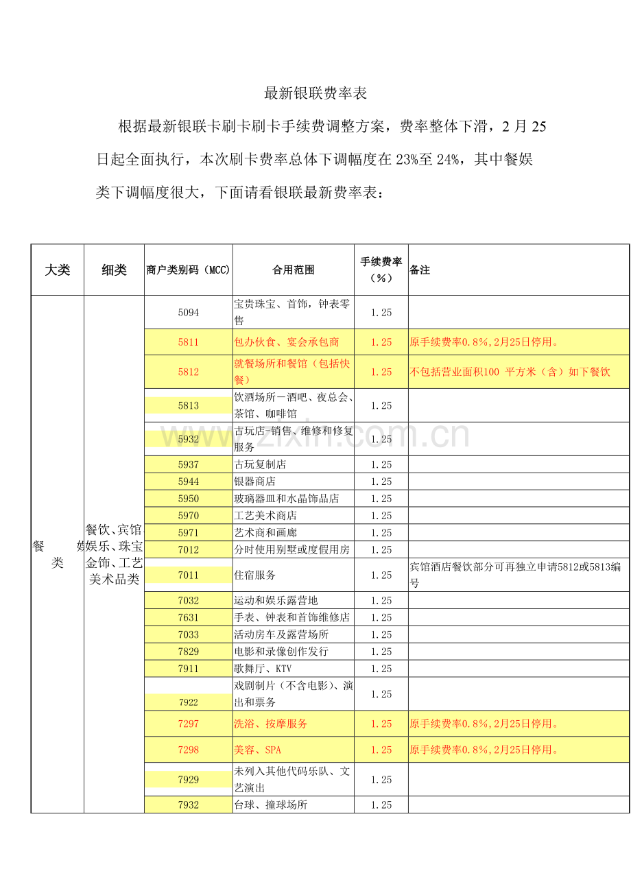 银联费率表范文.doc_第1页