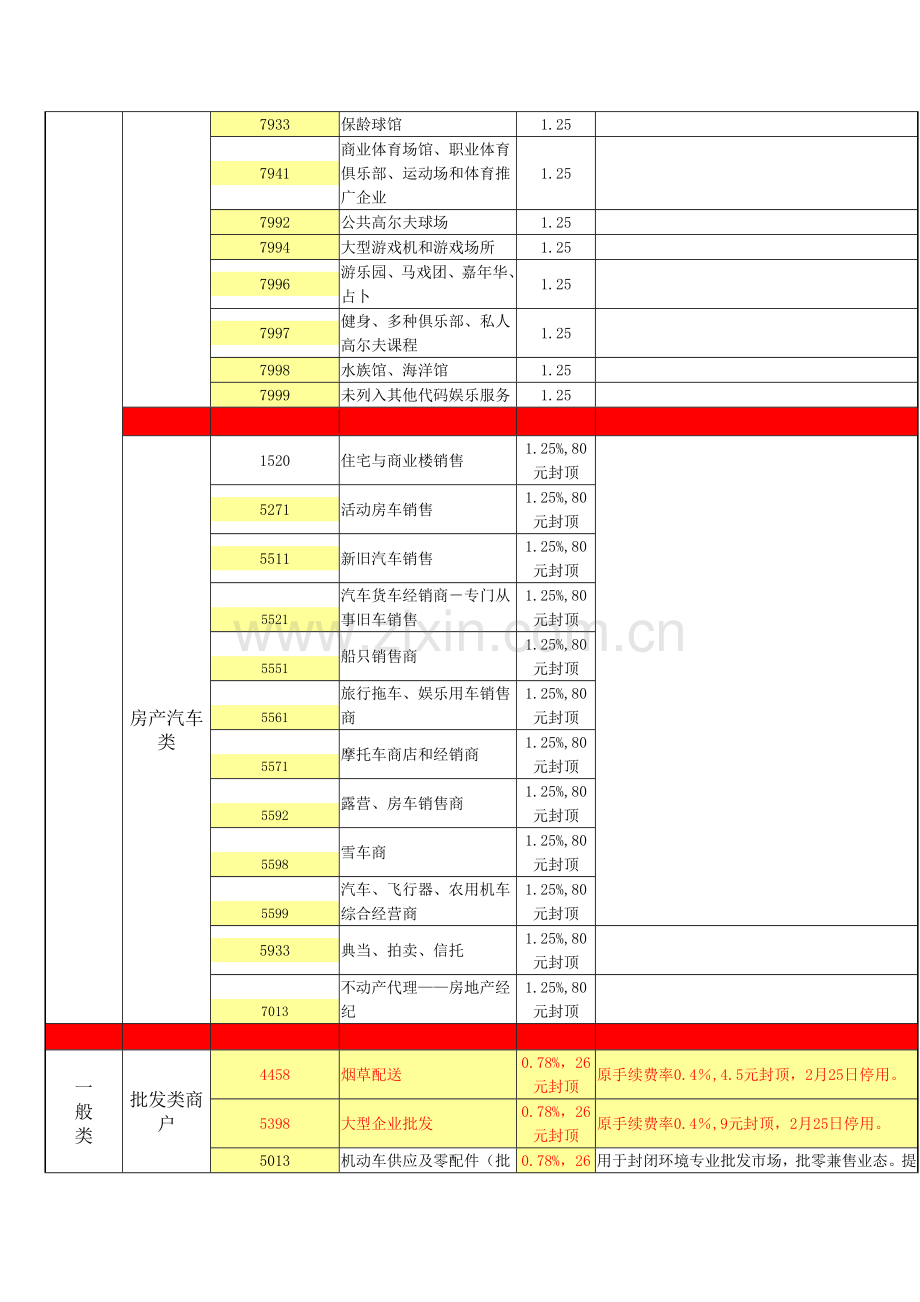 银联费率表范文.doc_第2页