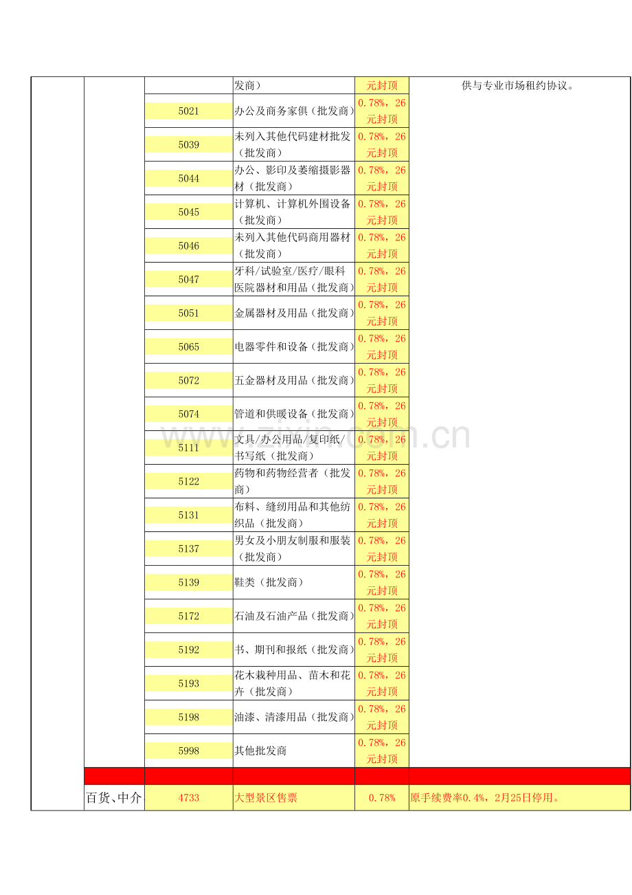 银联费率表范文.doc_第3页