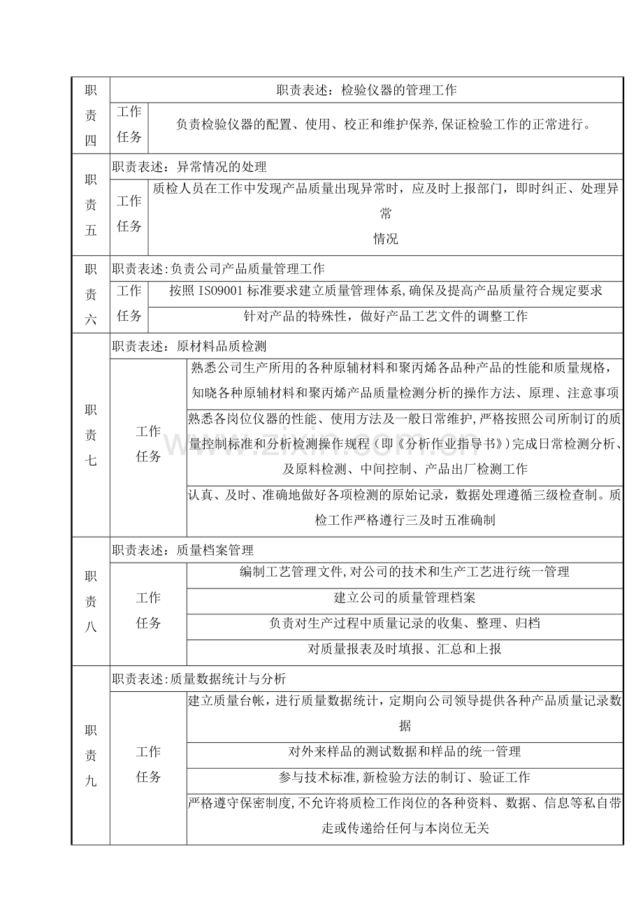 质检员岗位说明书完整.doc_第3页