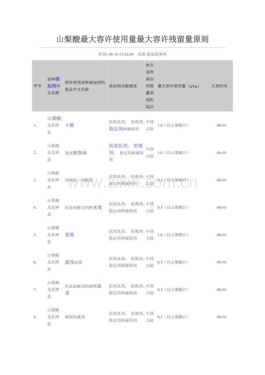 山梨酸最大允许使用量最大允许残留量标准.doc_第1页