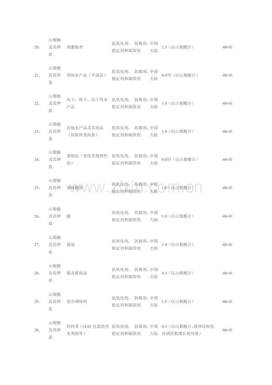 山梨酸最大允许使用量最大允许残留量标准.doc_第3页