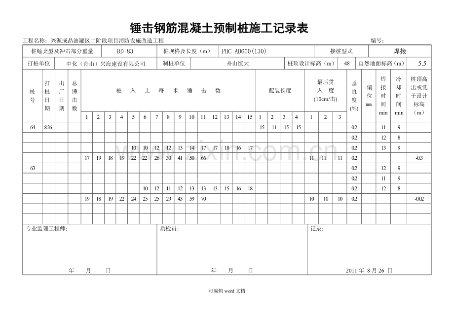 锤击钢筋混凝土预制桩施工记录表.doc_第1页