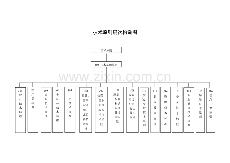 企业标准体系结构图.docx_第2页