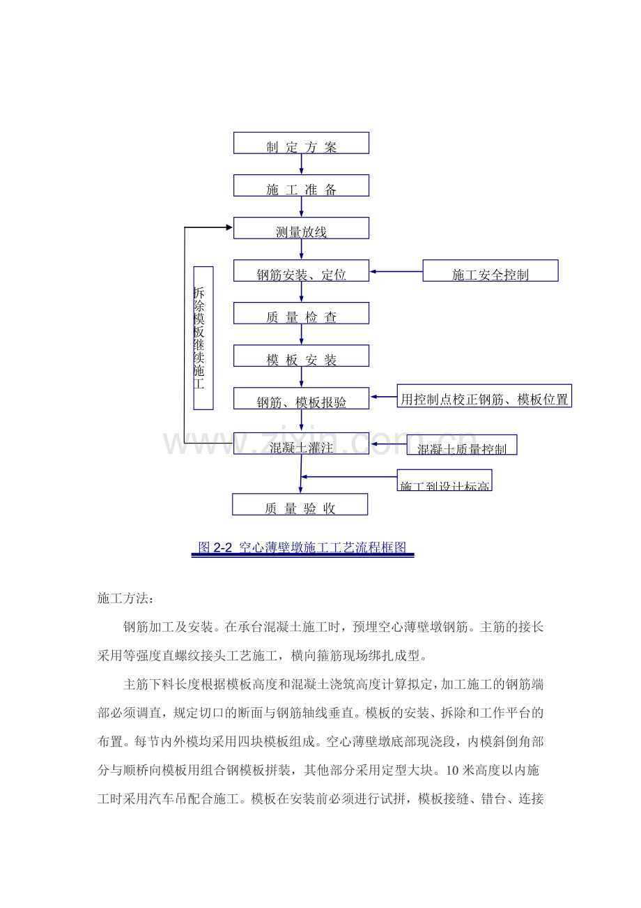 下坂大桥空心薄壁墩专项施工方案.doc_第3页