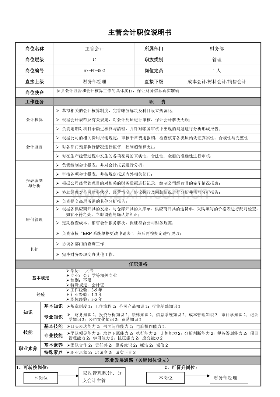 职位说明书财务部第分册.doc_第3页