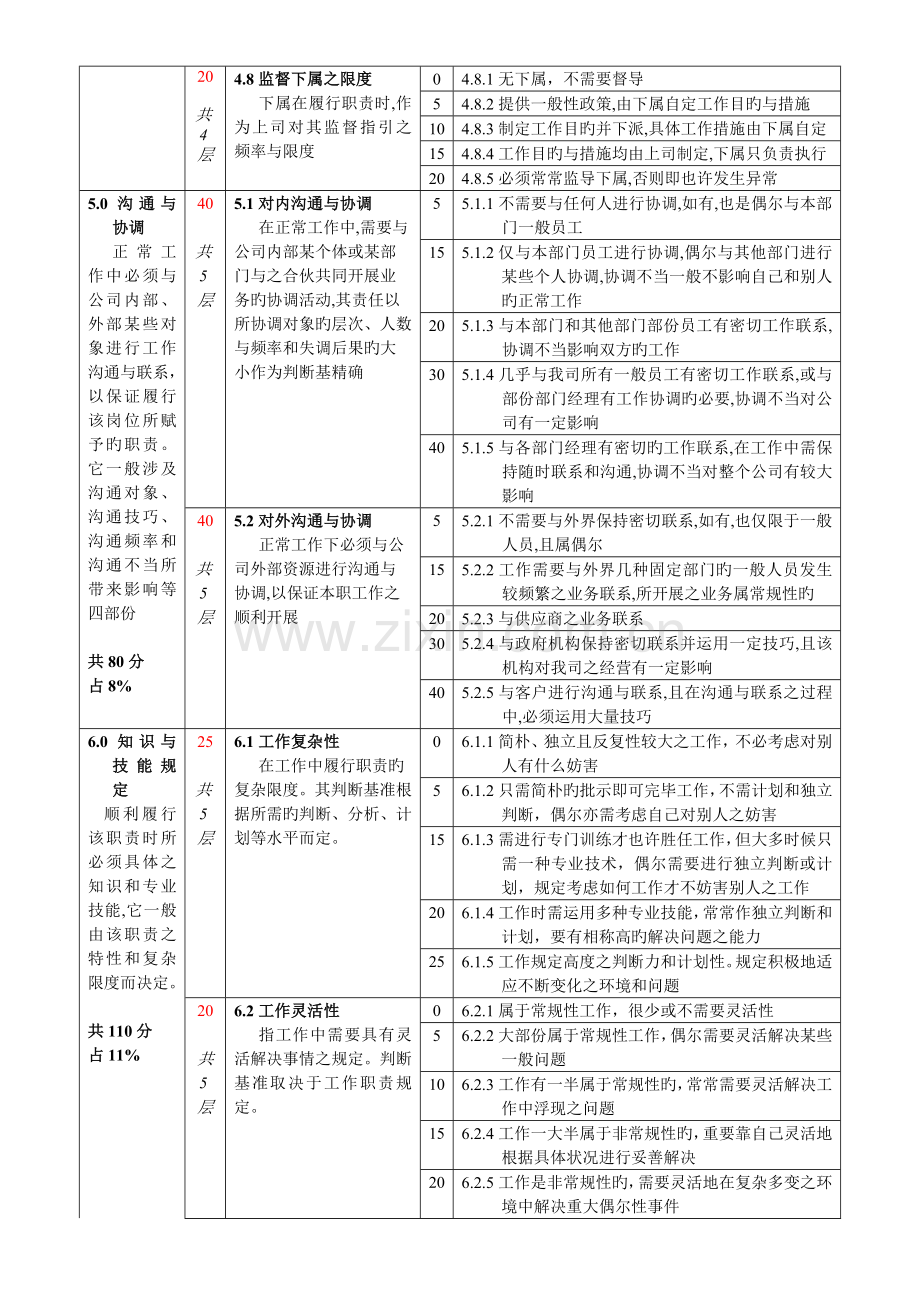 岗位评价标准.doc_第3页