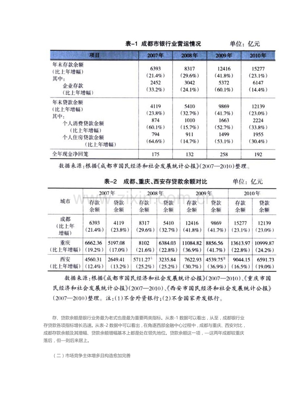 西部金融中心建设背景下成都银行业发展状况研究.doc_第2页