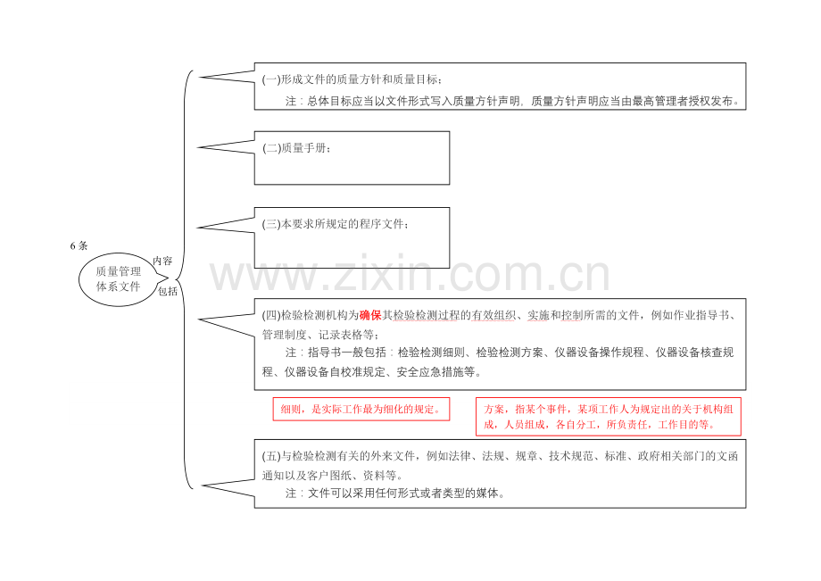 质量管理体系要求学习.doc_第2页