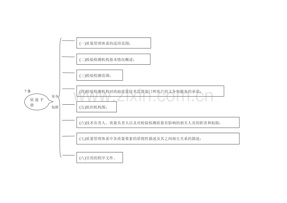 质量管理体系要求学习.doc_第3页