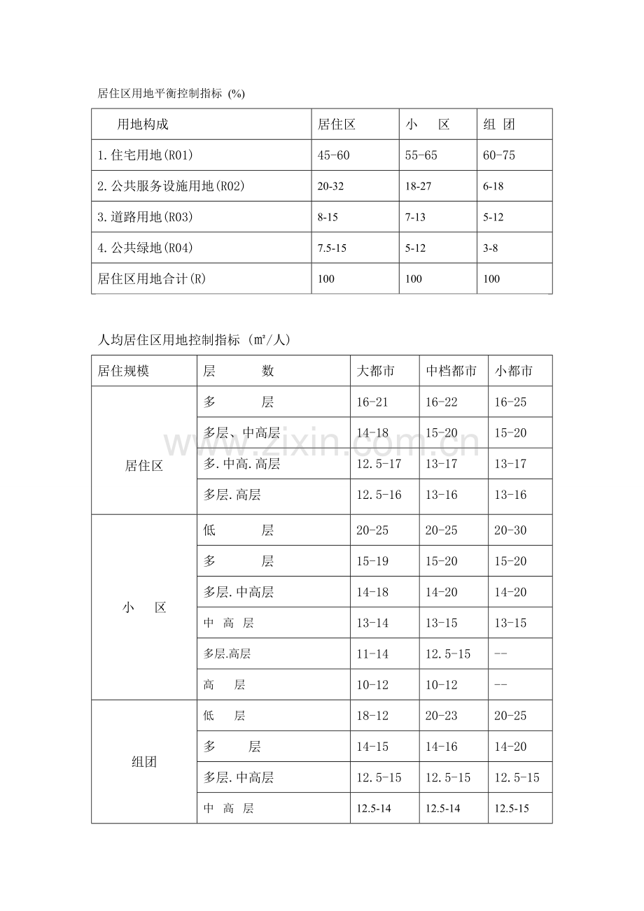 城市规划设计规范指标大全.doc_第3页