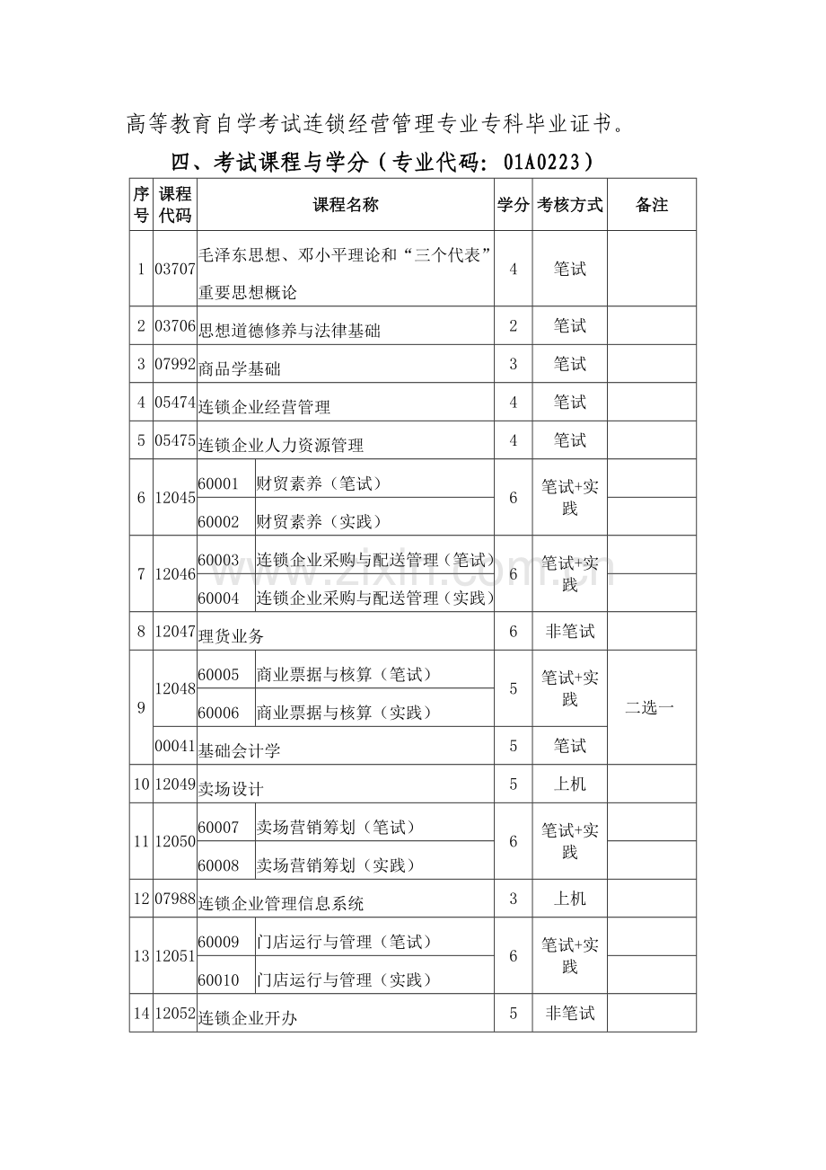 连锁经营管理专业专科北京教育考试院.doc_第2页