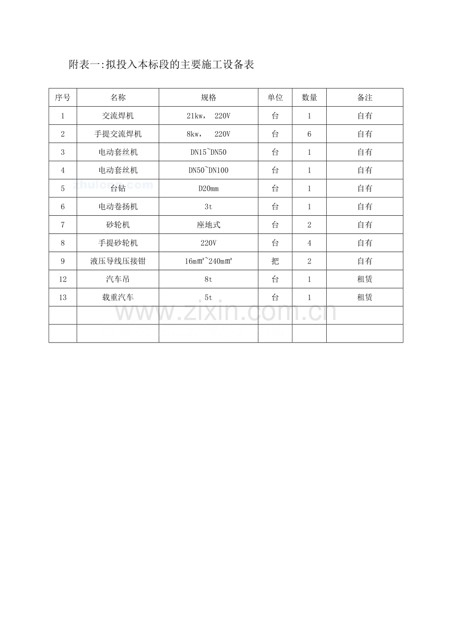 路灯工程网上投标全套附表完整.doc_第2页