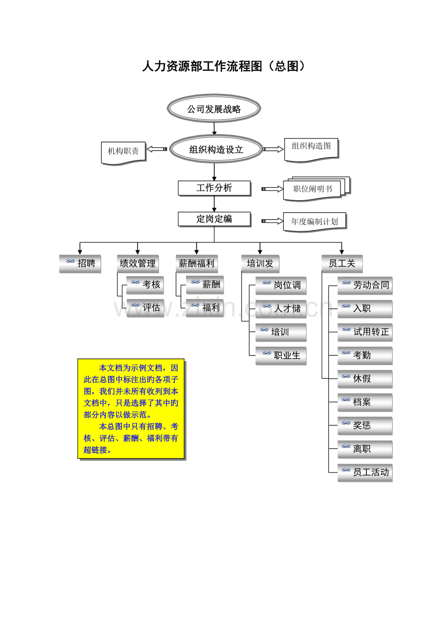 HR工作流程图-超链接的应用.doc_第3页