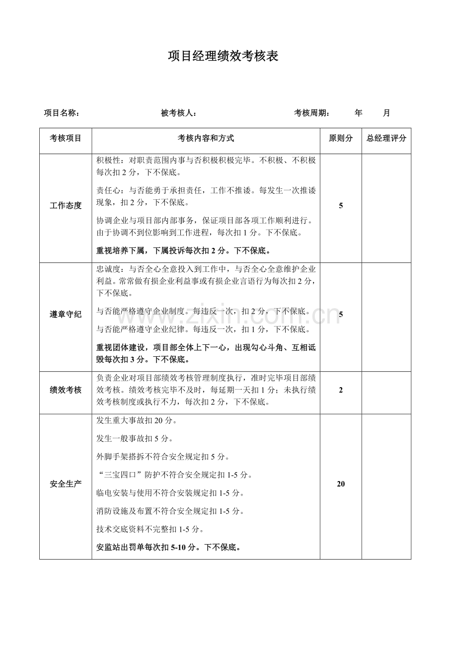 项目部人员绩效考核表.docx_第1页