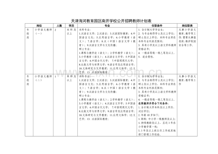 天津海河教育园区南开学校公开招聘教师计划表.doc_第2页