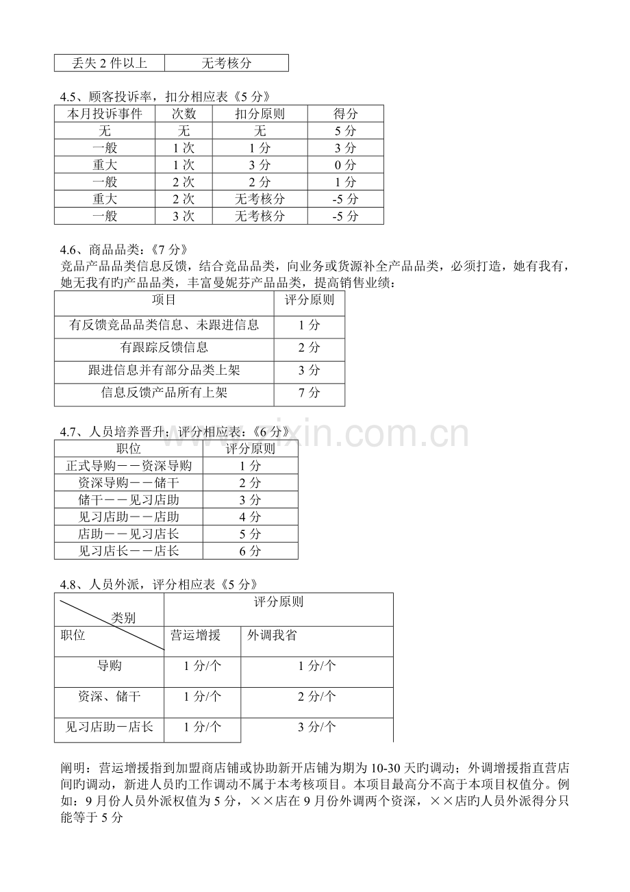 零售店面绩效考核细则管理.doc_第2页