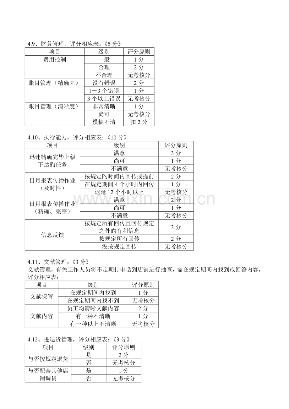 零售店面绩效考核细则管理.doc_第3页