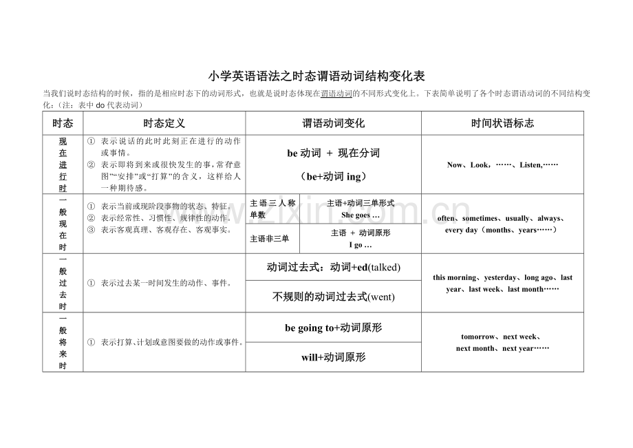 小学英语4种时态表格试卷教案.doc_第1页