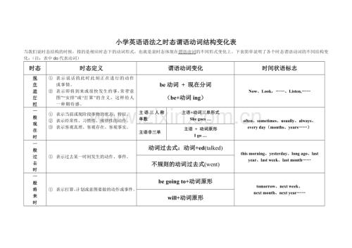 小学英语4种时态表格试卷教案.doc