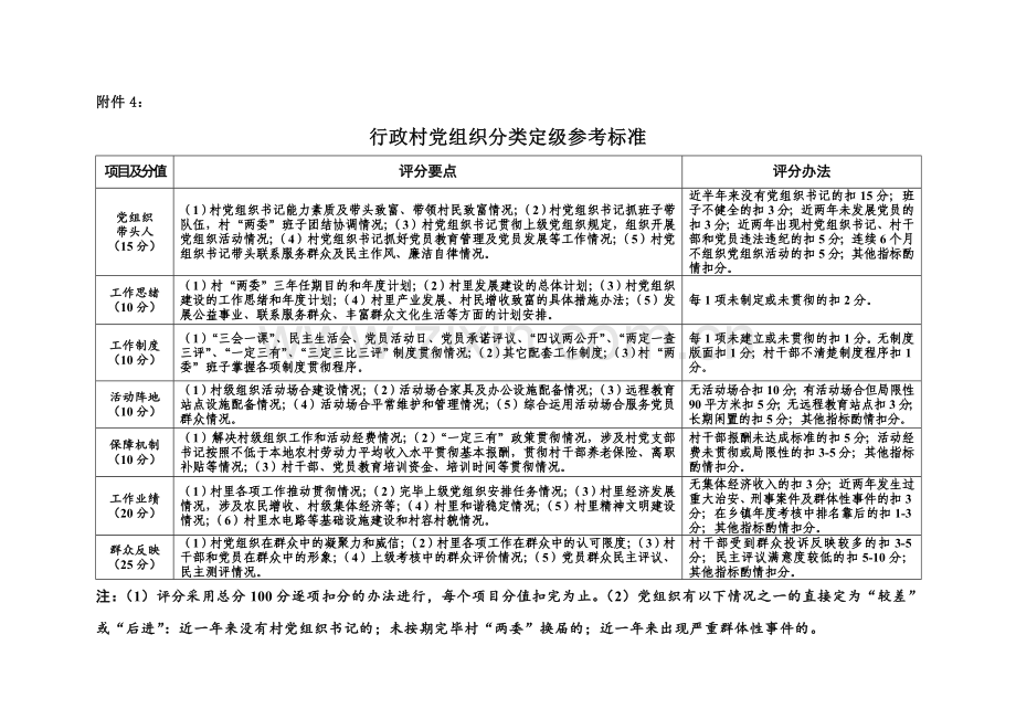 各领域分类定级参考标准张表格.doc_第1页