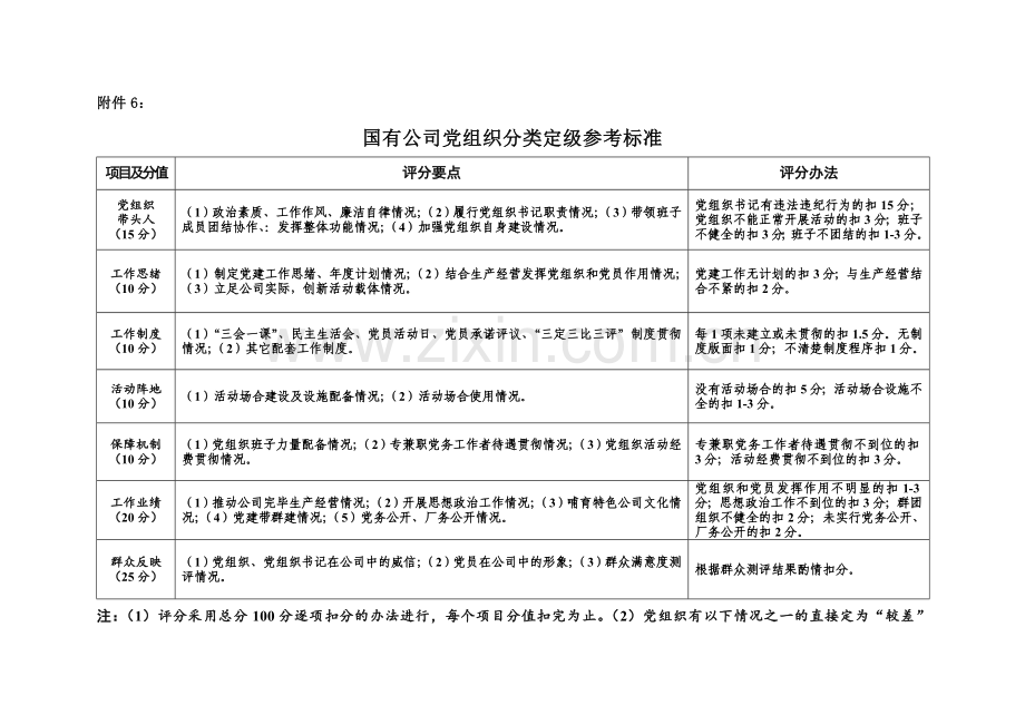 各领域分类定级参考标准张表格.doc_第3页