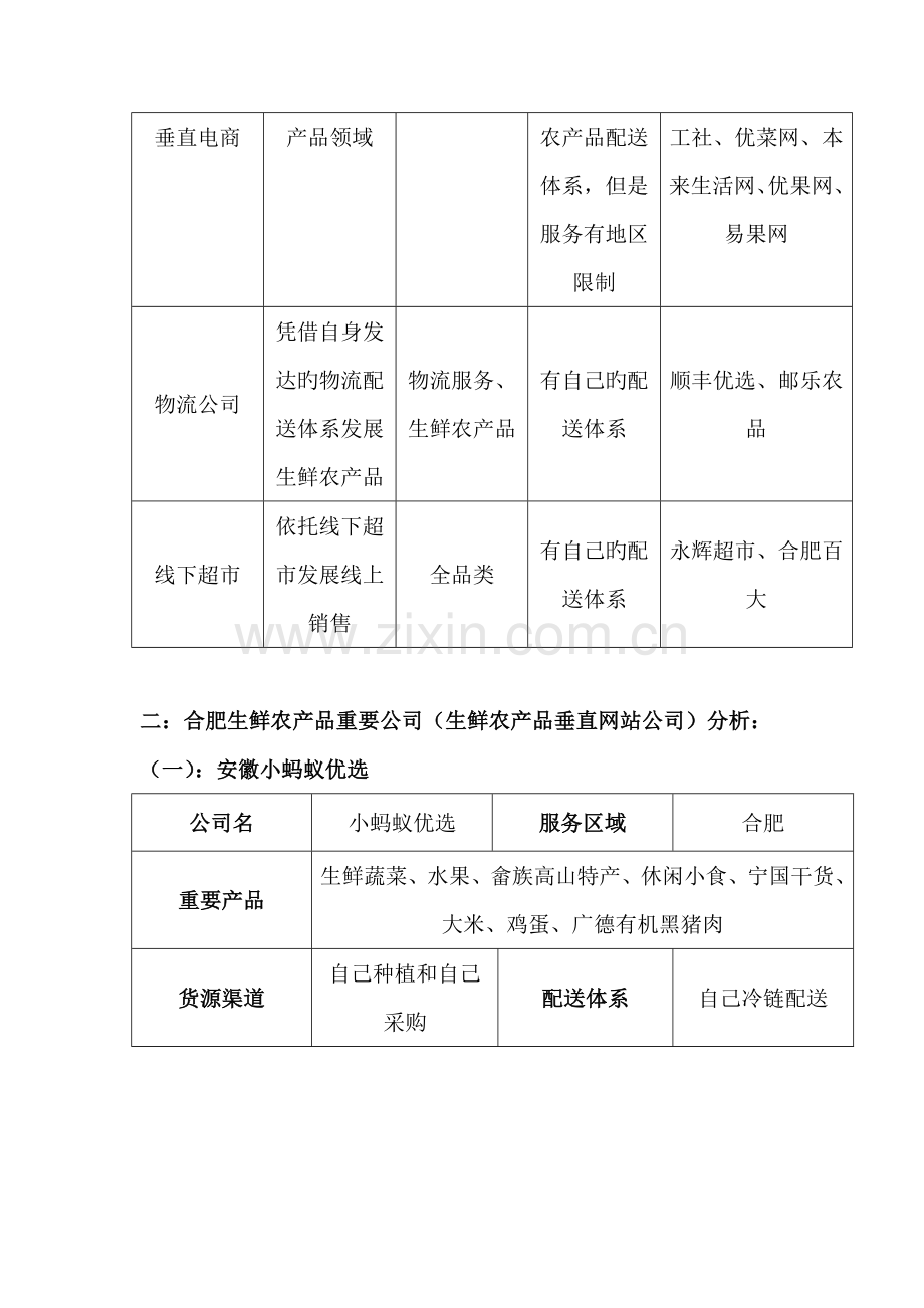 合肥生鲜农产品电商分析报告.doc_第2页