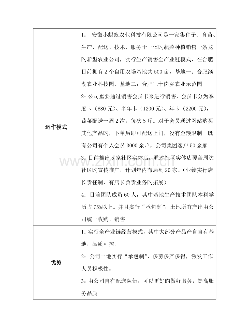 合肥生鲜农产品电商分析报告.doc_第3页