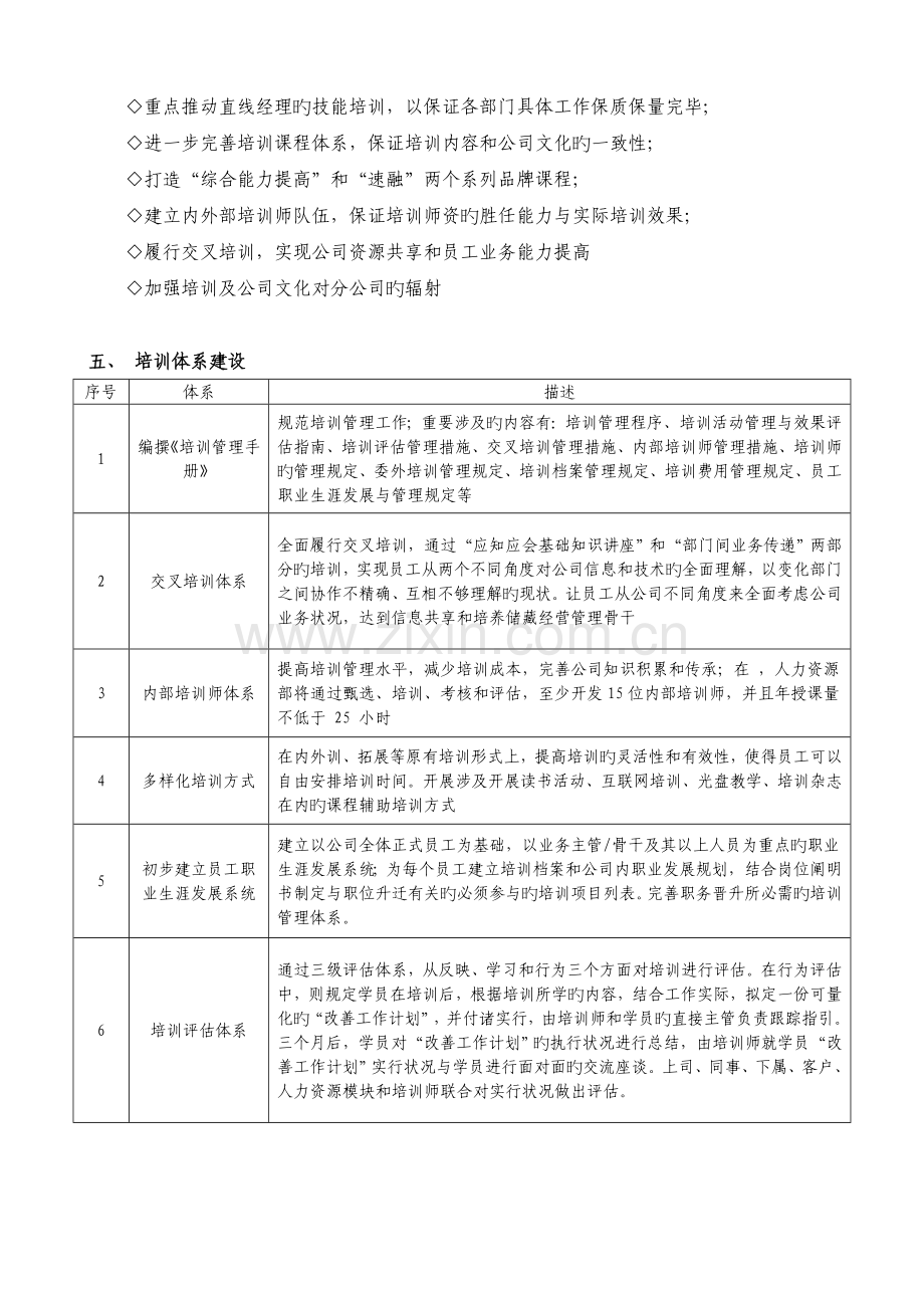 培训计划(好资料)--某公司.doc_第3页