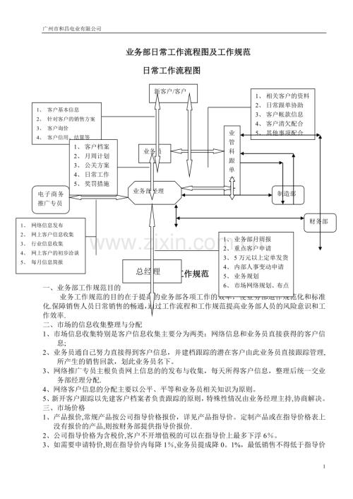 业务部日常工作流程及工作规范.doc