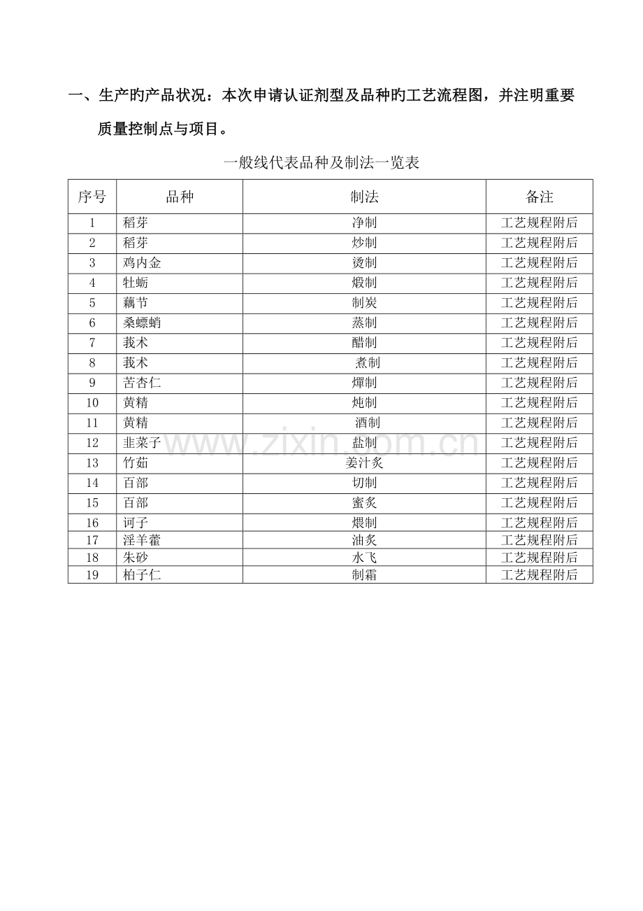 中药饮片生产管理.doc_第2页