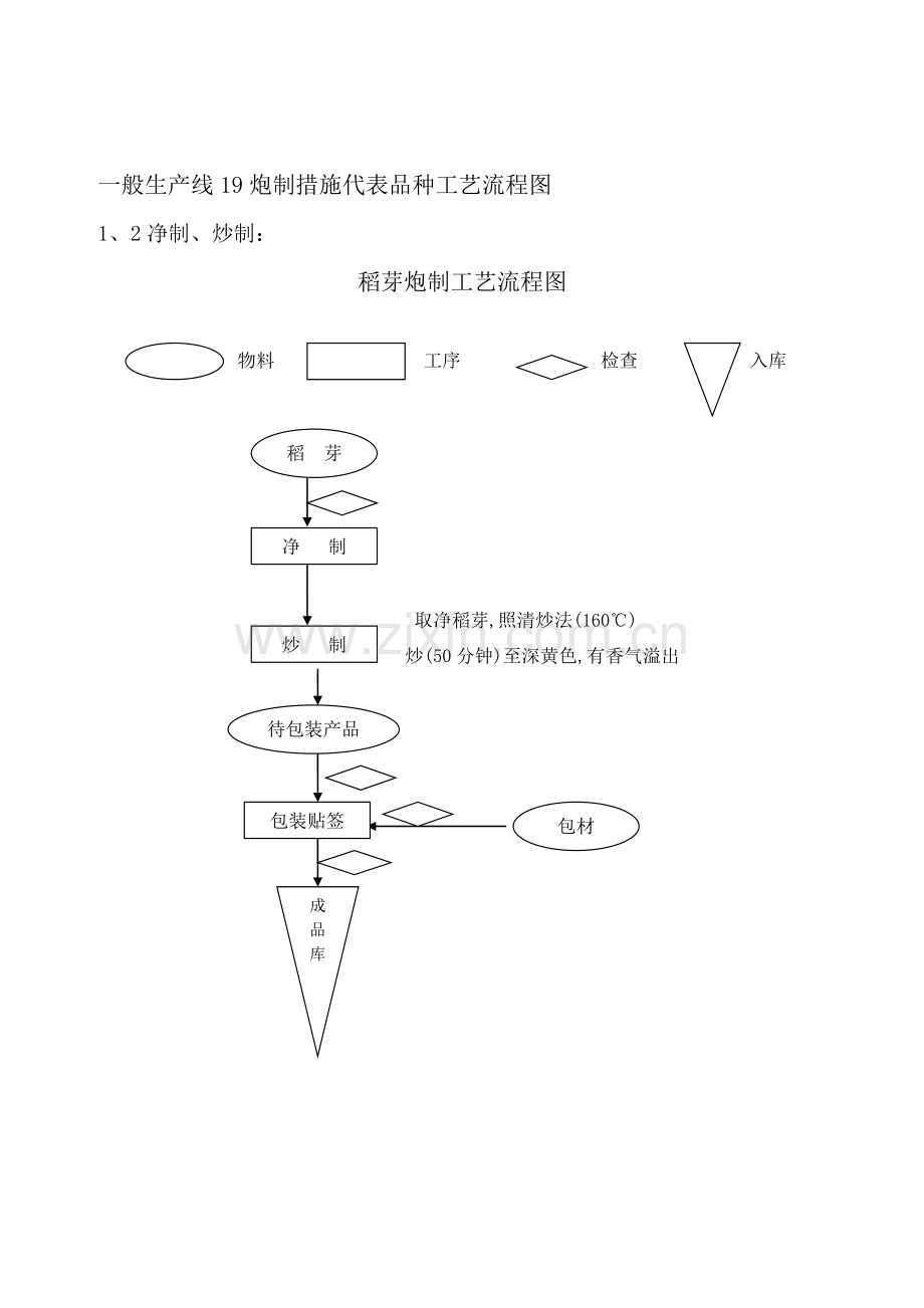 中药饮片生产管理.doc_第3页